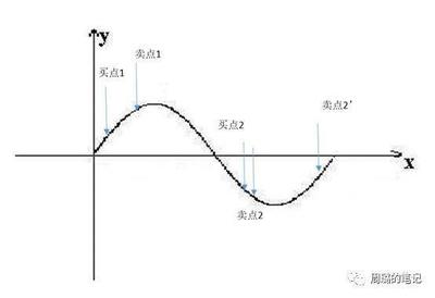 知识整理 | 天天高谈阔论房地产高周转，但你真的懂吗？——服务业视角下的深度解读