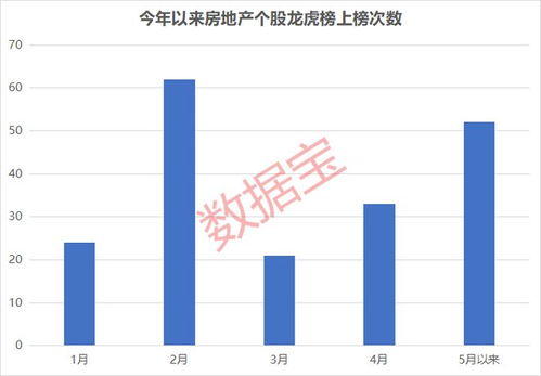 7万亿楼市迎历史性时刻 央行三箭齐发，制造企业迎多重利好