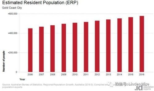 墨尔本市中心办公大楼高价成交，年回报达3900万建筑业市场迎来新机遇