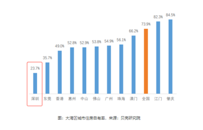 年终盘点 首付100万起抄底北站爆款真公寓，建筑业新机遇